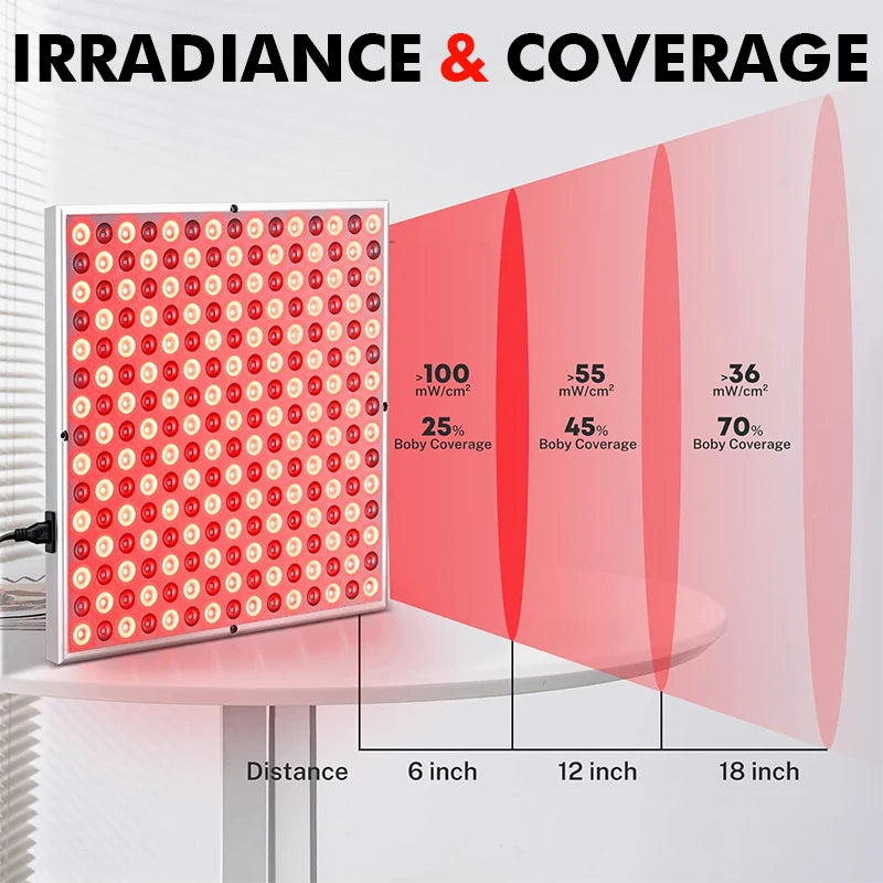 RedAura™ Red Light Therapy Panel