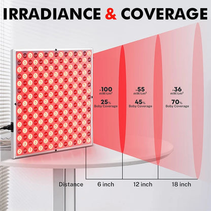 RedAura™ Red Light Therapy Panel